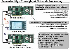 IXA Network architecture